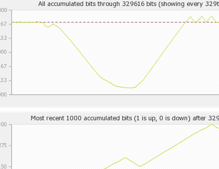 abitbit2