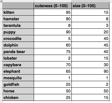 Animal spreadsheet