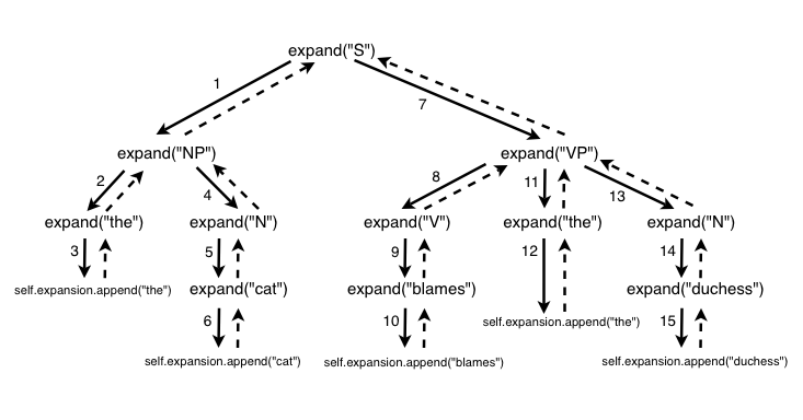 Get Generator In Recursion Python Gif